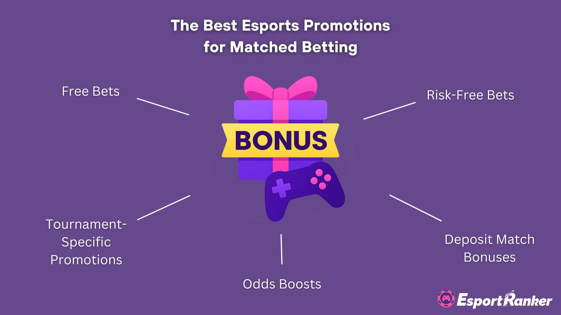 de beste esports promoties voor matched betting