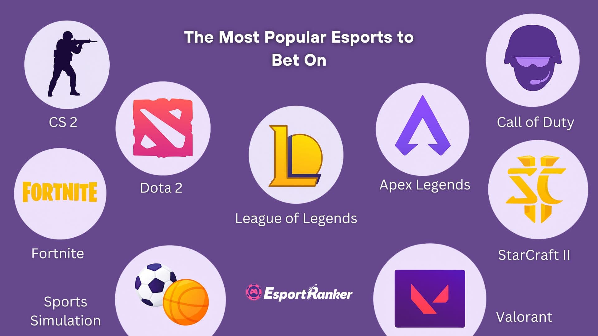 de meest populaire eSports om op te wedden